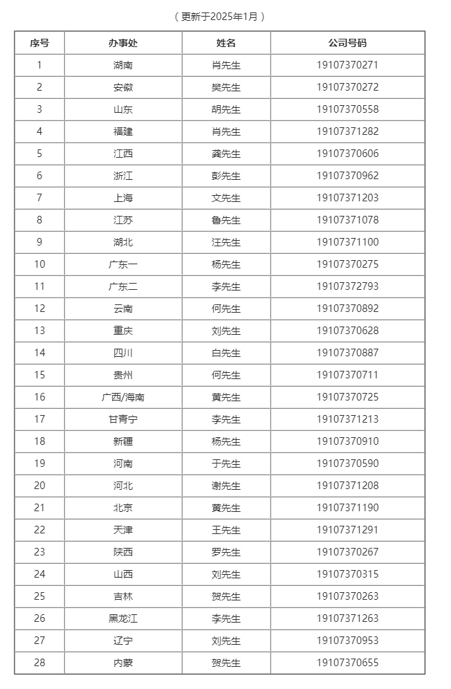 营销办事处联系方式